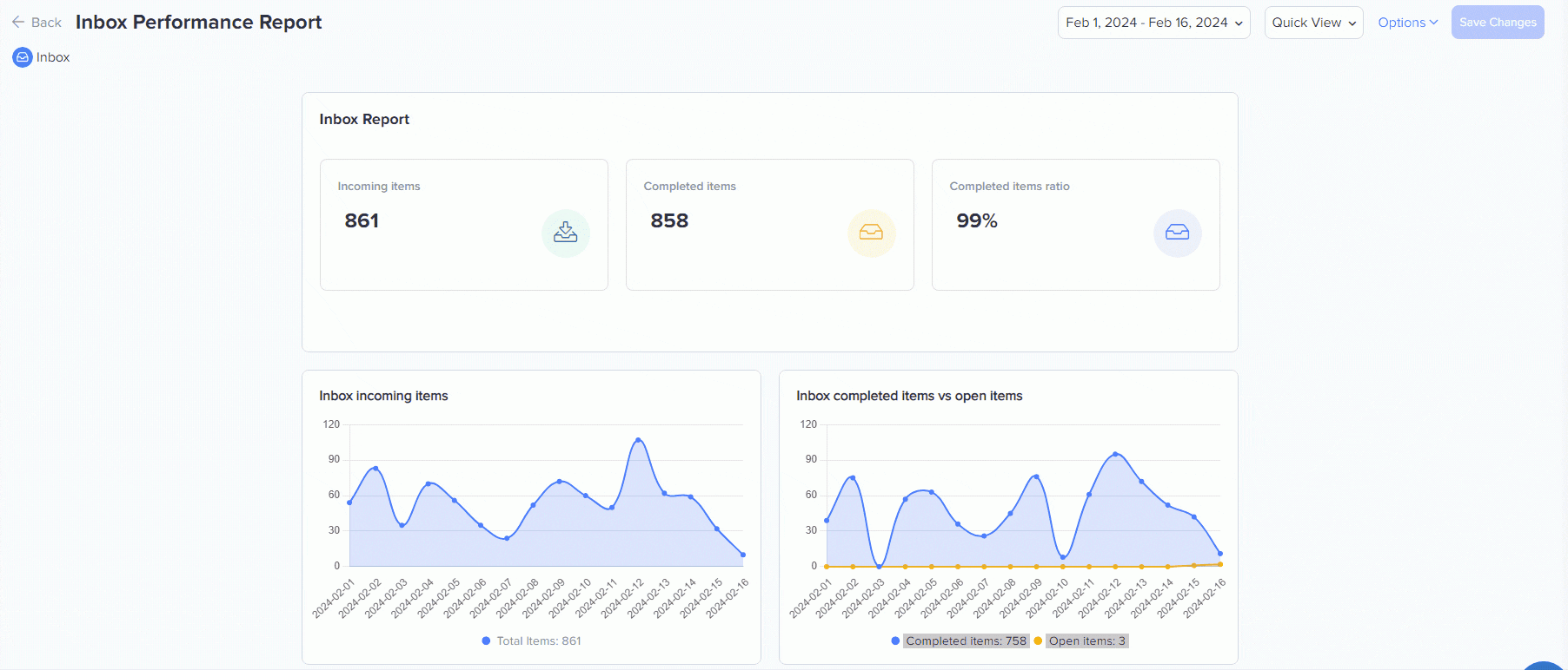 Rapport de performance